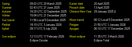 Additional Moon facts from Weather-Display